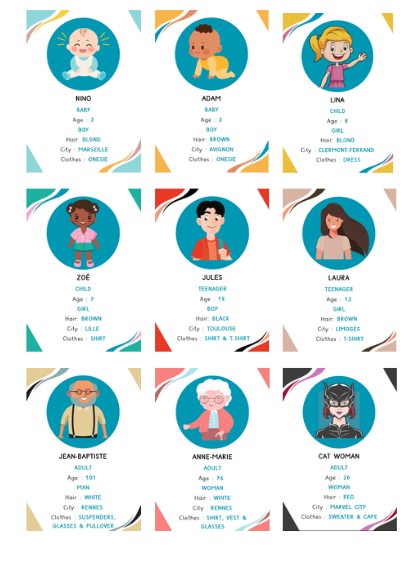 Anglais CM1 / CM2 — personnages