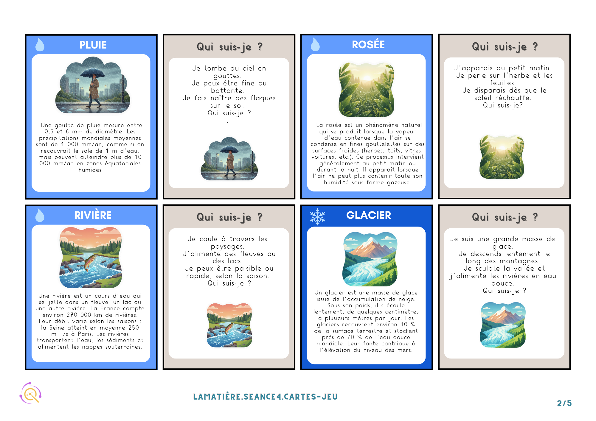 Sciences CM1 — MATIERE — SEANCE4 — CartesEau