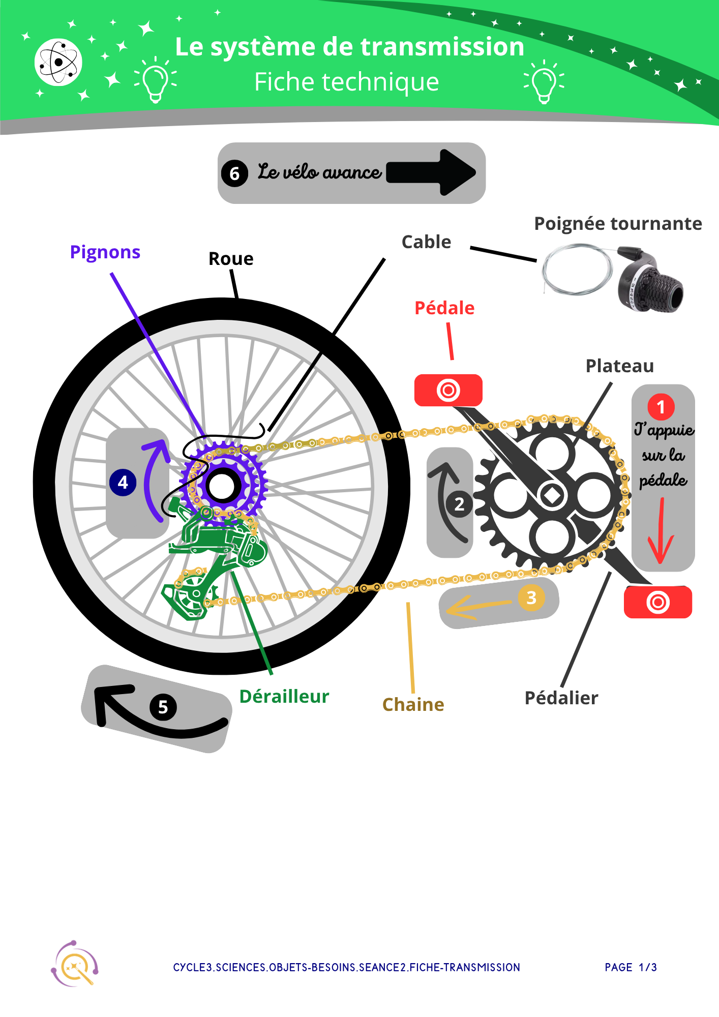 Sciences CM2 — OBJETS-VELO — SEANCE3 — FicheTransmission