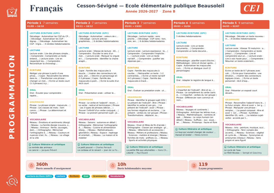 Page de programmation annuelle
