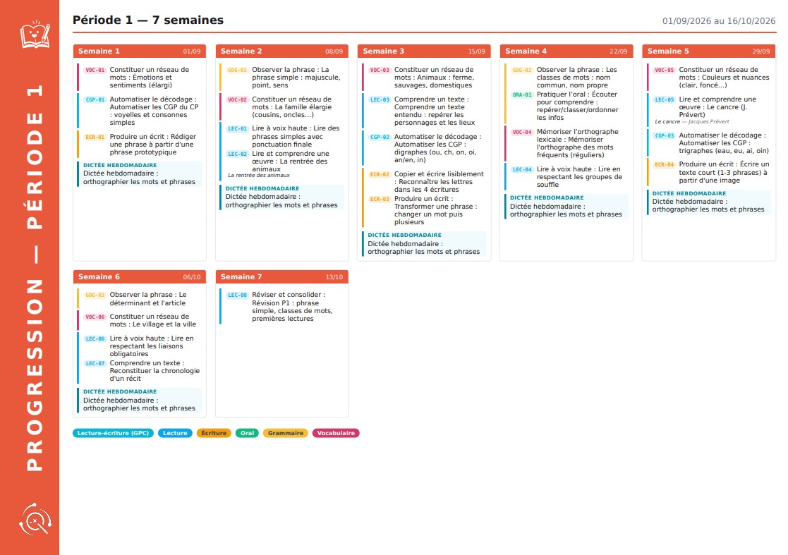 Progression P1