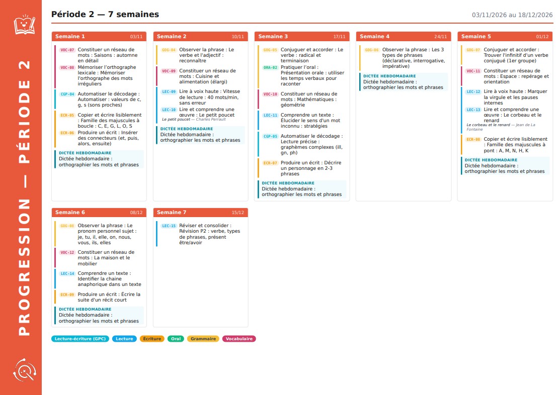 Progression P2